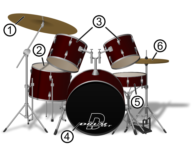 Quelle: Wikipedia Drumset